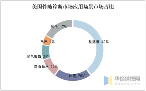 中国非小细胞肺癌药物行业发展现状及趋势分析