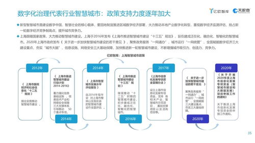 工赋开发者社区2021上海市数字经济发展研究报告 聚焦医学研究与试验发展的数字化转型新机遇