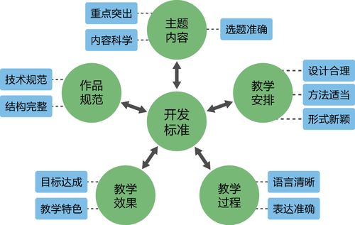 大规模微课开发与应用 以安徽省基于微课的翻转课堂教学改革为视角的医学研究与试验发展探索